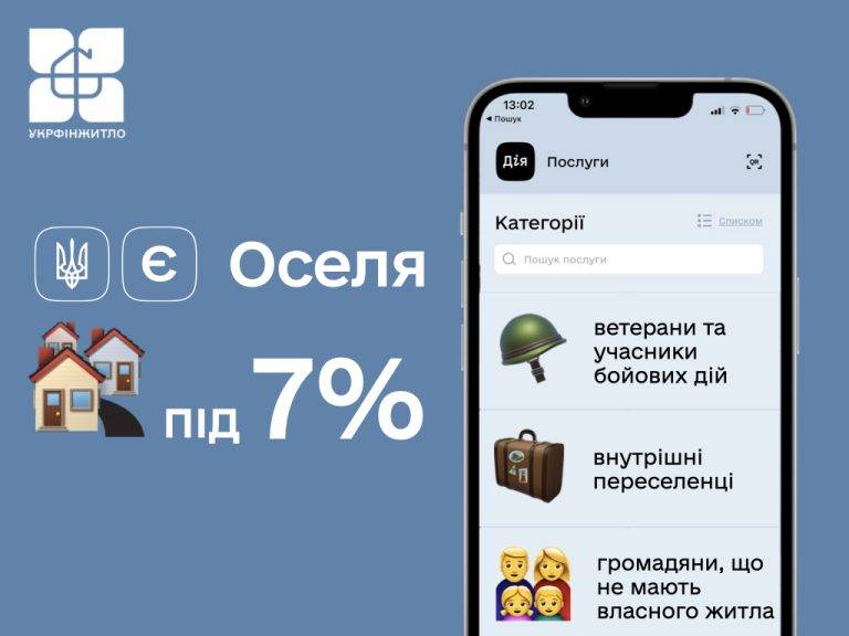 «єОселя» відтепер доступна для більшості українців: як оформити кредит