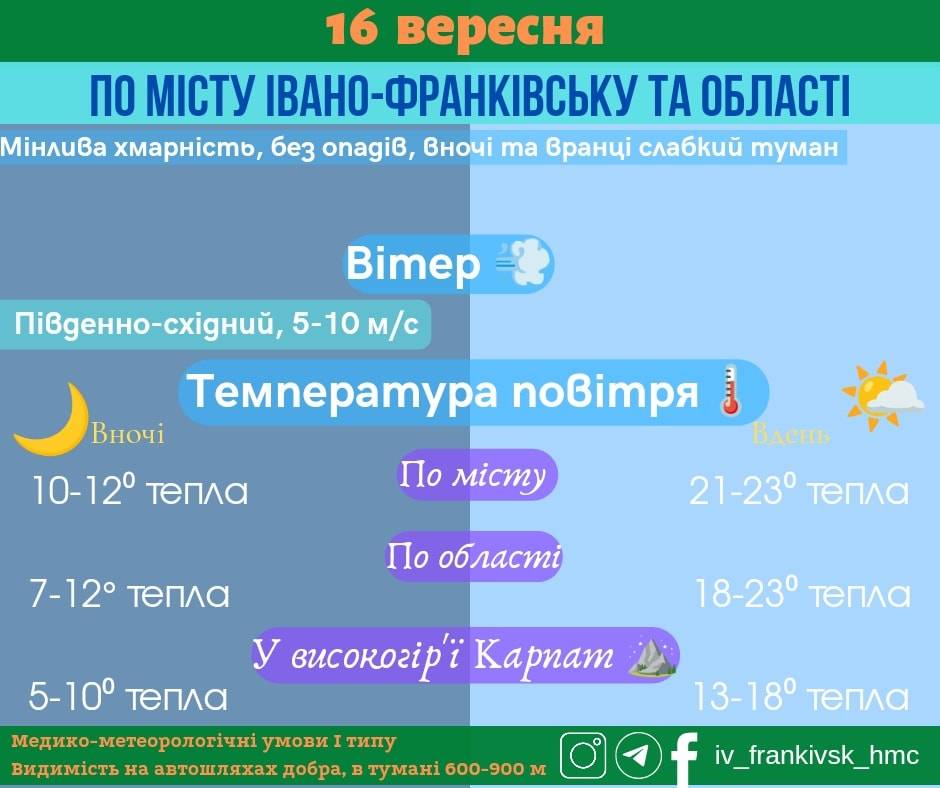 Якою буде погода на Прикарпатті 16 вересня