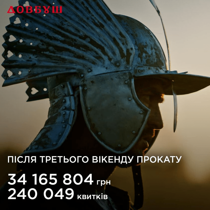 Фільм "Довбуш" в українському прокаті зібрав уже понад 34 мільйони гривень