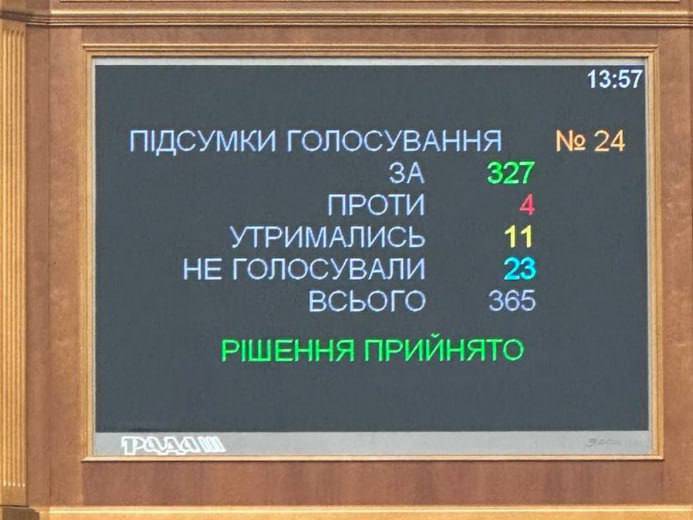Верховна Рада відправила Резнікова у відставку