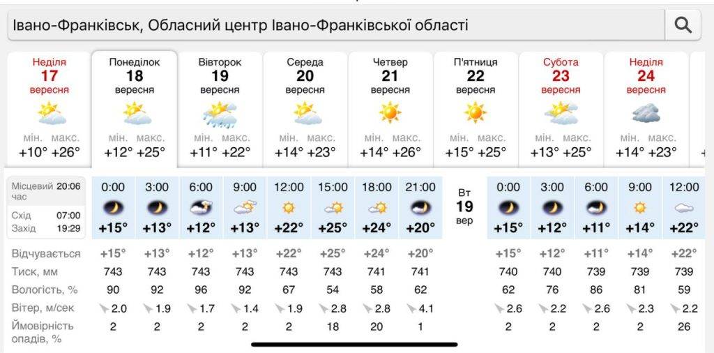 Тепло і сонячно: погода на Прикарпатті на понеділок, 18 вересня