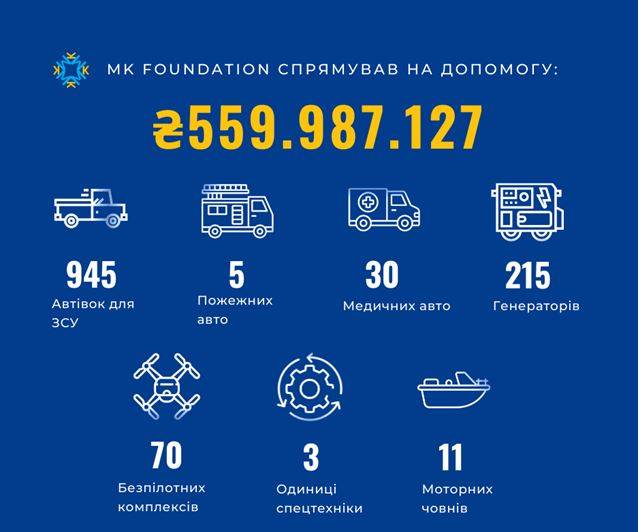 945 автівок для фронту від фонду Максима Кріппи - MK Foundation
