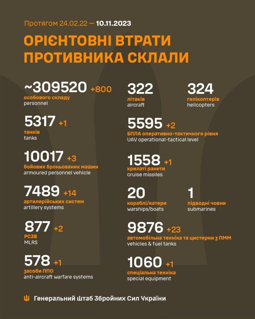 За минулу добу ще 800 окупантів відправились на зустріч до кобзона