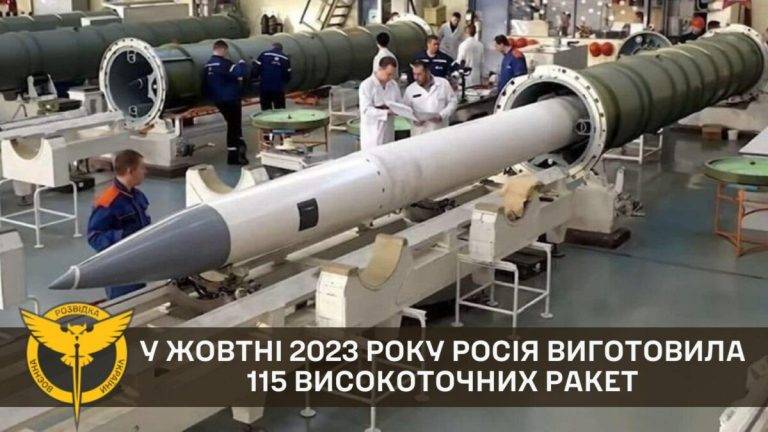 У жовтні 2023 року росія виготовила 115 високоточних ракет, — ГУР