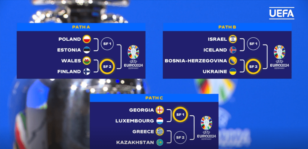 Збірна України у півфіналі плей-оф відбору на Євро-2024 зіграє проти Боснії і Герцеговини