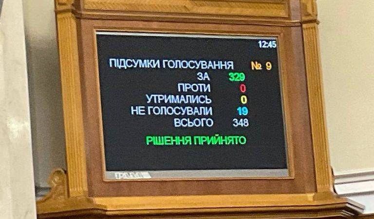 Рада підтримала продовження воєнного стану та мобілізації