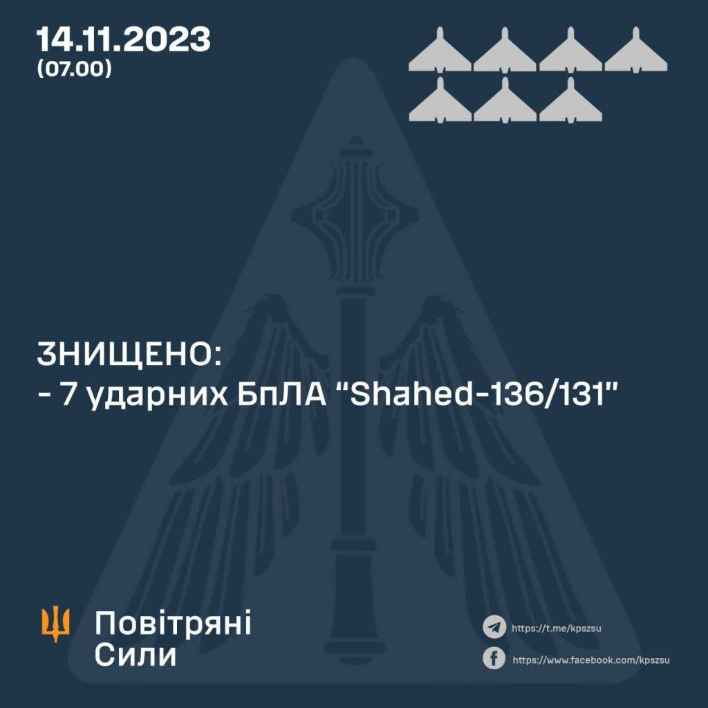 Сили ППО знищили вночі сім «шахедів»