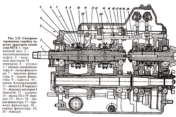 Устройство трактора МТЗ 82, характеристики и преимущества модели