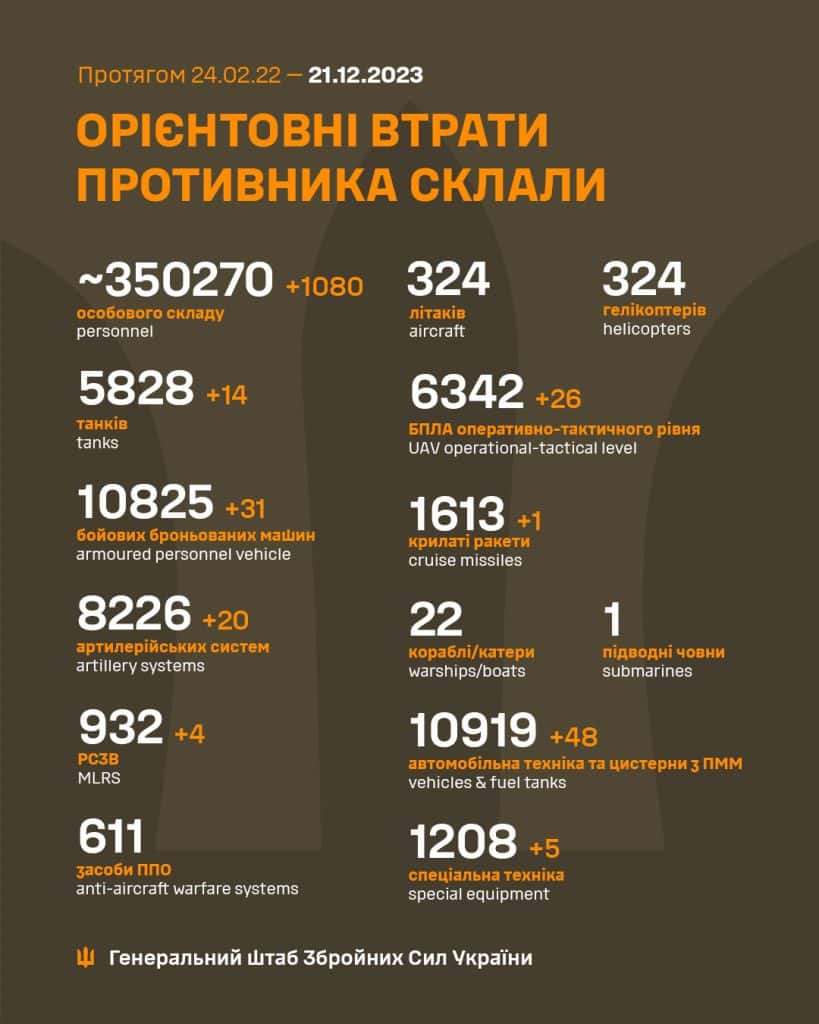 Ще 1100 окупантів більше ніколи не топтатимуть української землі