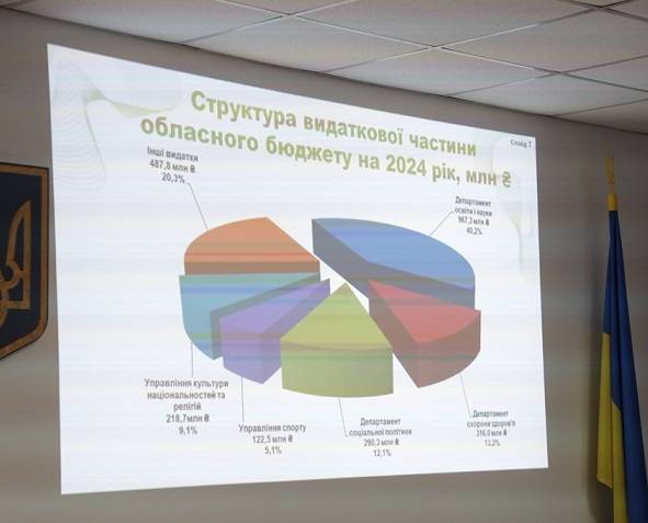 В Івано-Франківську презентували проєкт бюджету області на 2024 рік