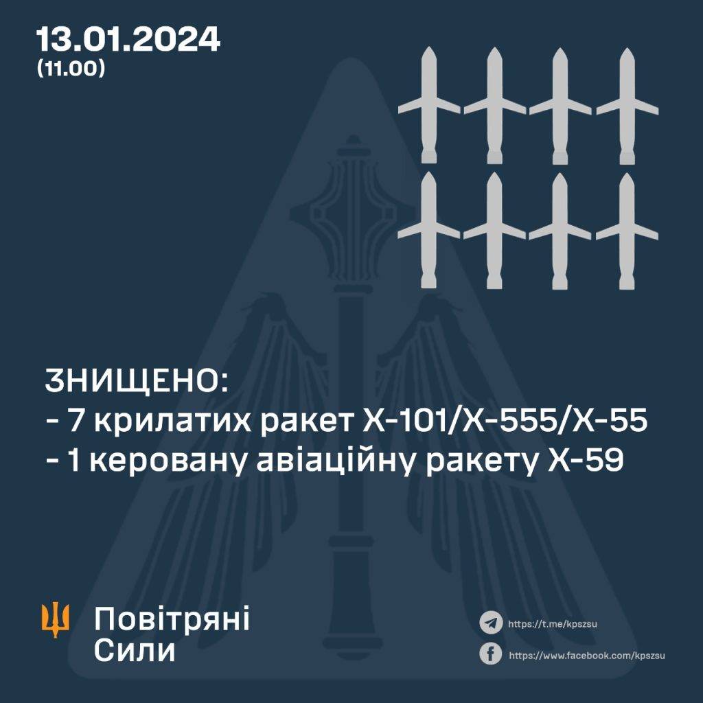 Як "Буковель" допомагає збивати російські ракети та дрони