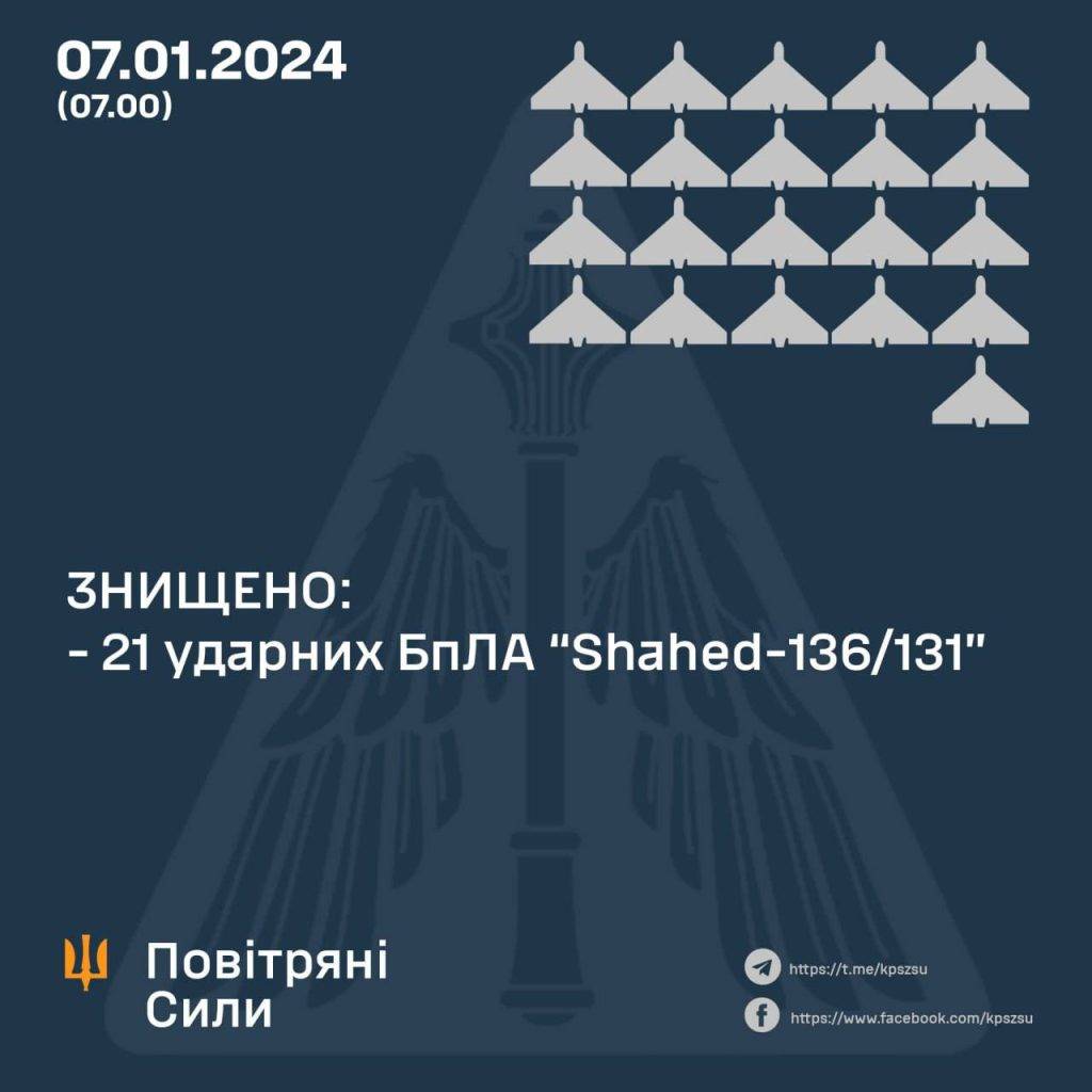 Росія вночі запустила майже 30 «шахедів» – скільки збито