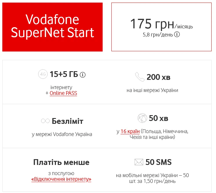 Vodafone підвищує вартість популярних тарифів