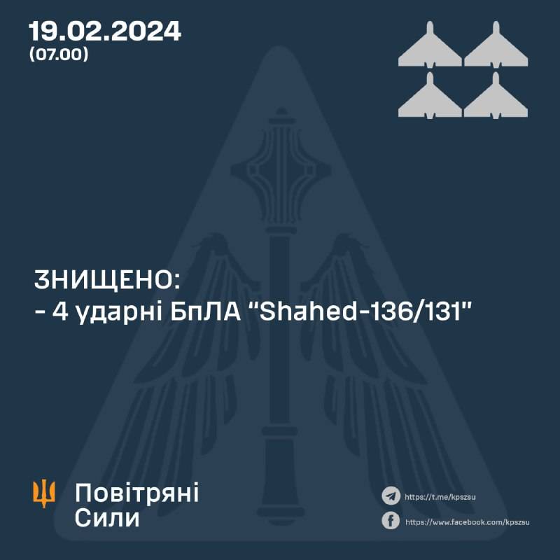 Стало відомо, скільки ворожих дронів знищила ППО цієї ночі