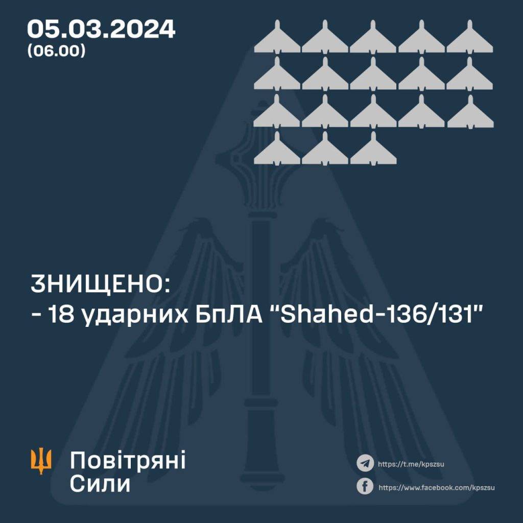 Протягом минулої доби відбулося 74 бойових зіткнення - Генштаб