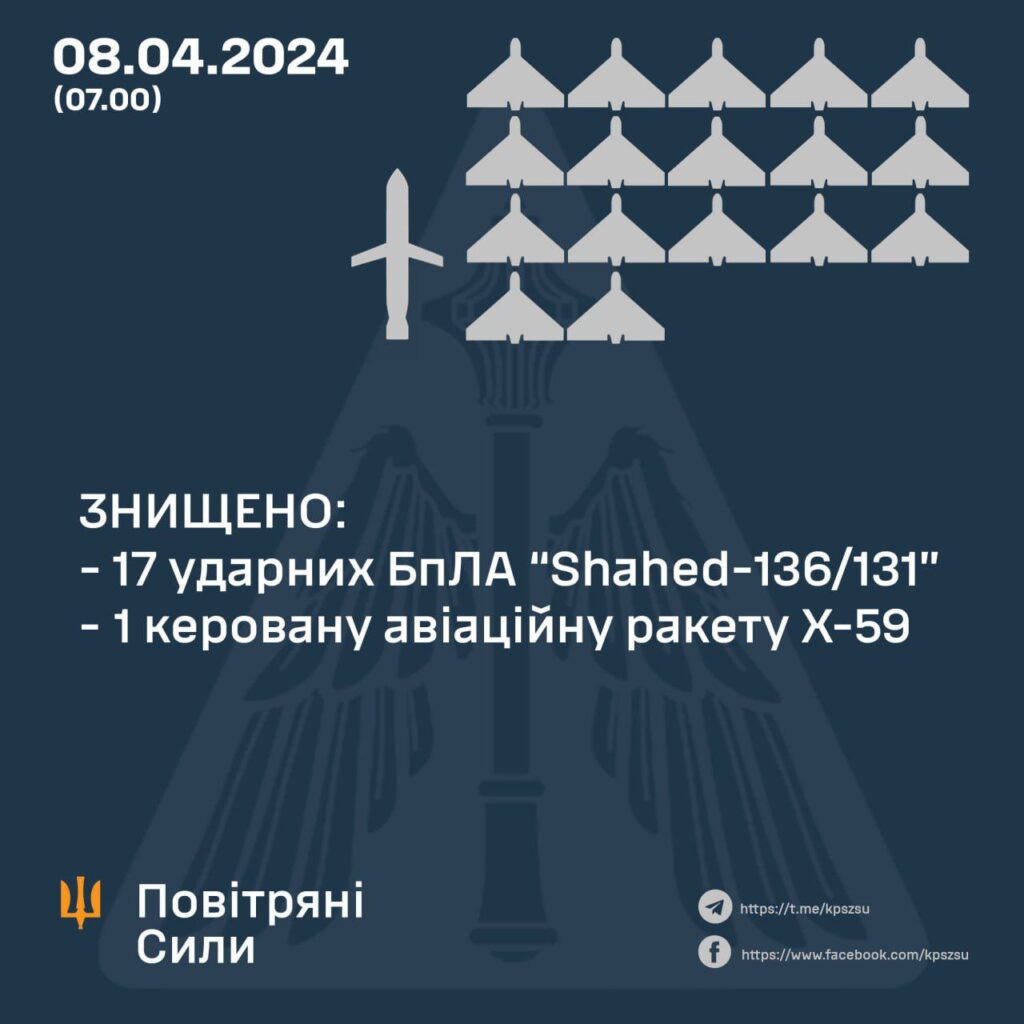 Сили ППО вночі збили 17 дронів, якими росіяни атакували Україну