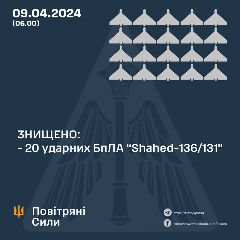 Повітряні сили назвали кількість збитих уночі «шахедів»