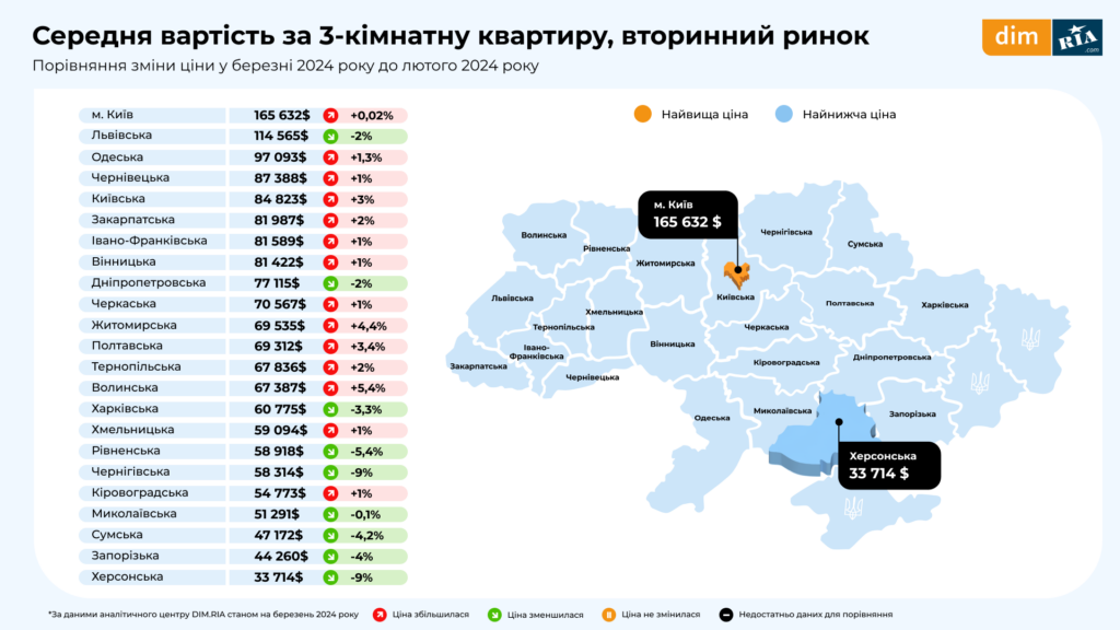 Вартість житла зросла по всій Україні: ціни на вторинному ринку на Івано-Франківщині та в інших регіонах