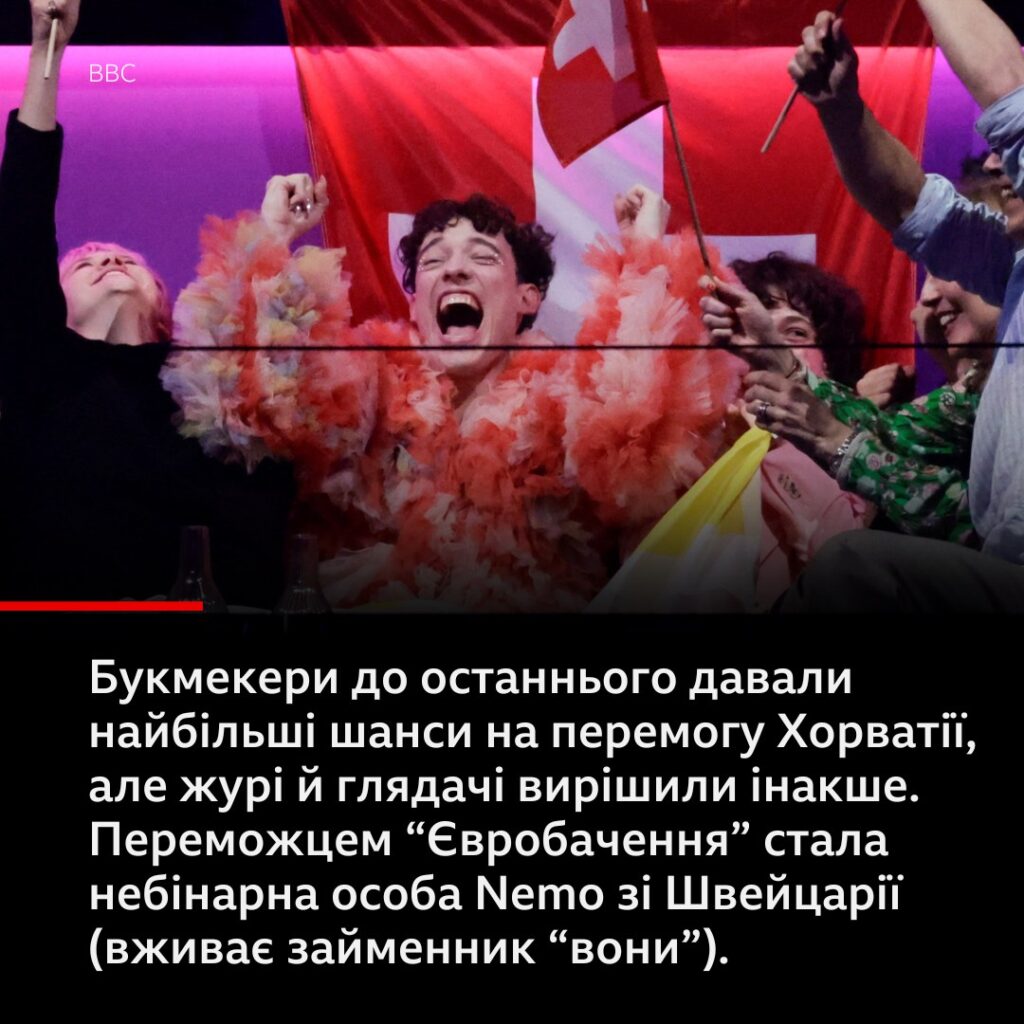 "Євробачення-2024": українки у трійці лідерів