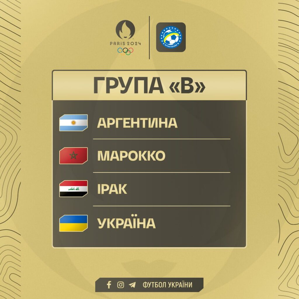 Збірна України з футболу дізналася усіх своїх суперників у груповому турнірі на Олімпійських іграх-2024 в Парижі