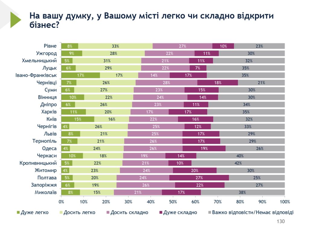 90% місцевих жителів горді, що є жителями Івано-Франківська, - опитування