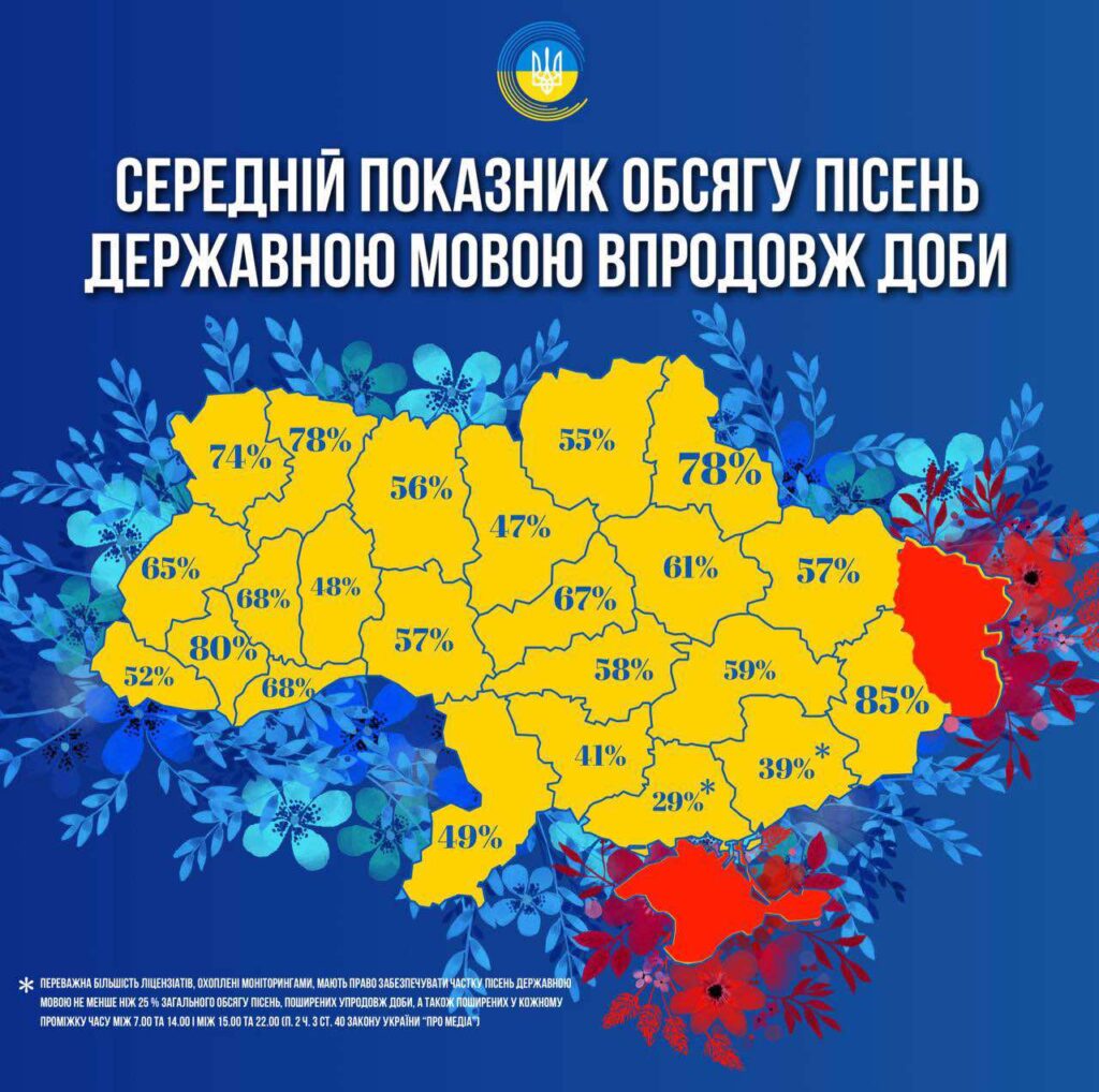 Прикарпаття посіло друге місце в Україні за середнім показником обсягу пісень державною мовою