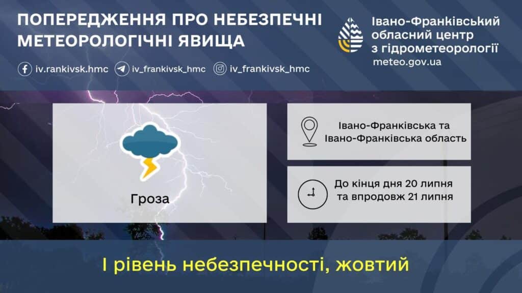 На Франківщині оголосили штормове попередження