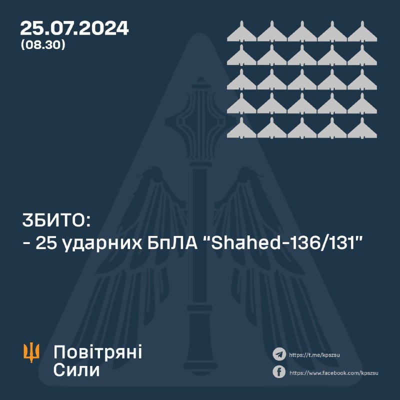 Атака на Україну: рф запустила майже 40 «шахедів», деякі перетнули кордон з Румунією