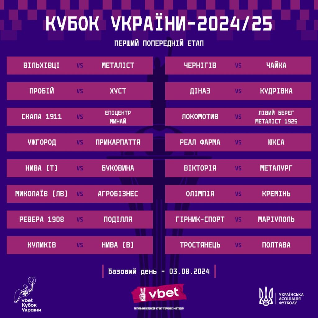 Команди з Прикарпаття дізналися суперників по Кубку України