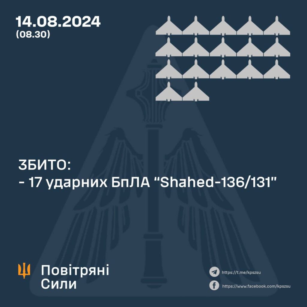 Сили ППО вночі збили 17 «шахедів»: наслідки атаки