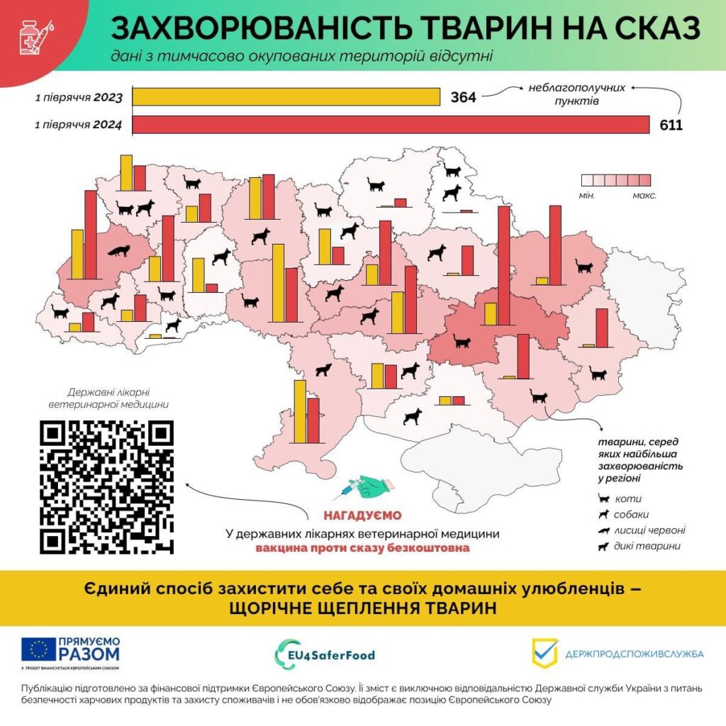 На Прикарпатті зафіксували зріст захворювання сказу