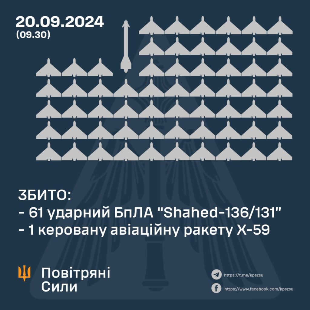 Рф атакувала Україну 70 «шахедами»: що відомо про наслідки