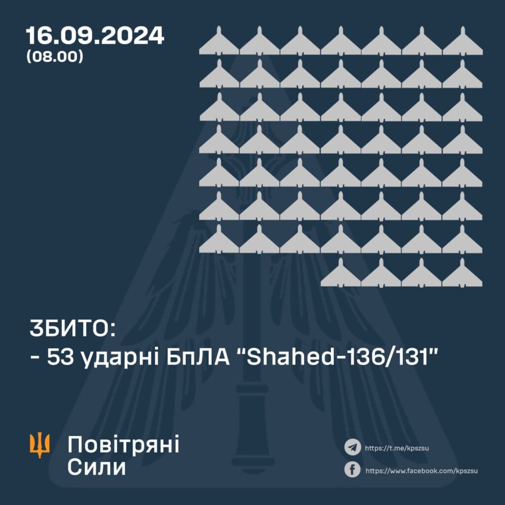 Українська ППО знову впоралася з усіма "шахедами", якими московія цієї ночі атакувала Україну