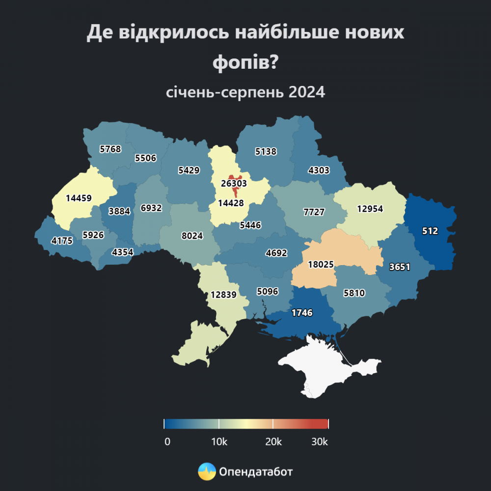 У 2024 році на Прикарпатті відкрили 5 926 ФОПів, а закрили 3 477