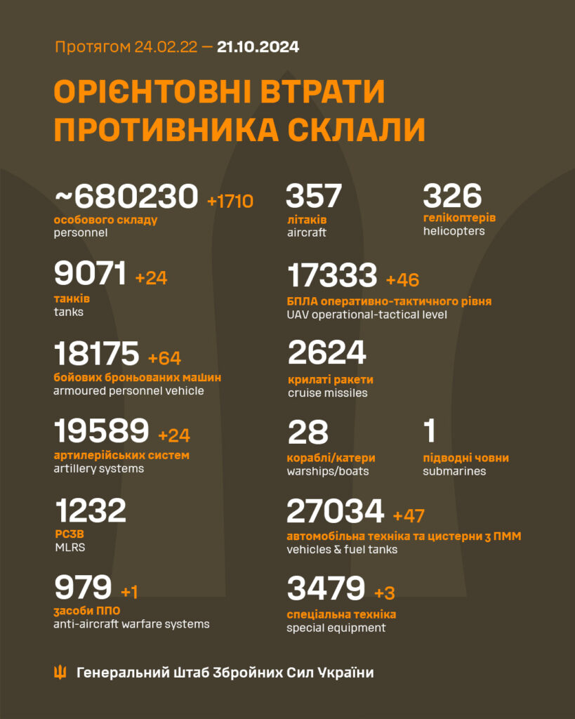 За минулу добу ЗСУ утилізували рекордну кількість окупантів