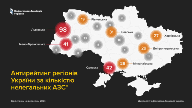 Франківщина у ТОП-3 по кількості нелегальних АЗС в Україні - PerevirAZS.info