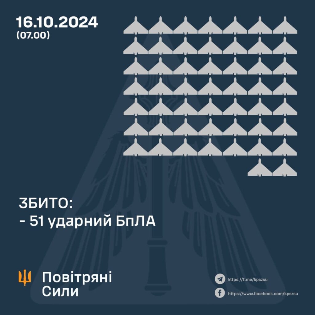 Масована атака ворога: ППО знищила більше півсотні безпілотників