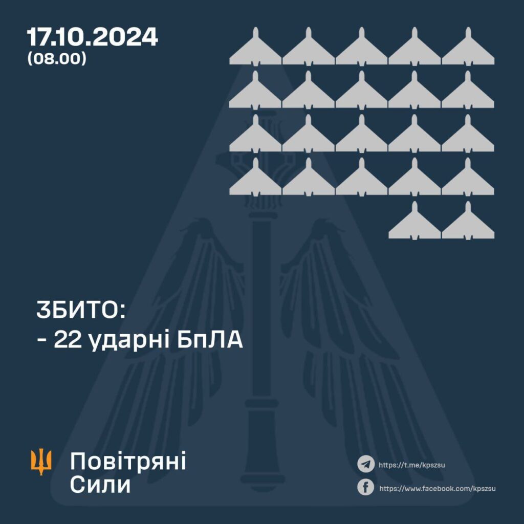 ППО працювала в дев'яти областях: названо кількість збитих дронів