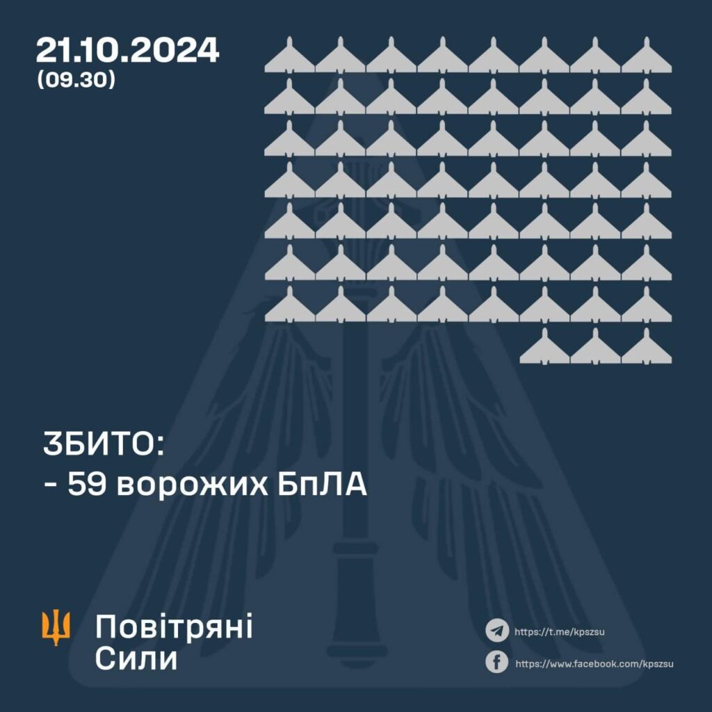 Нічна атака рф: ворог застосував 116 БПЛА та три ракети