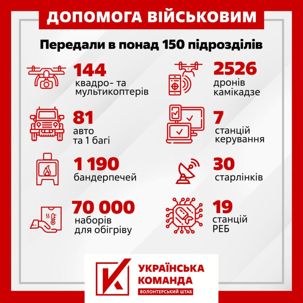 1000 днів спротиву: як «Українська команда» допомагає захисникам наближати перемогу