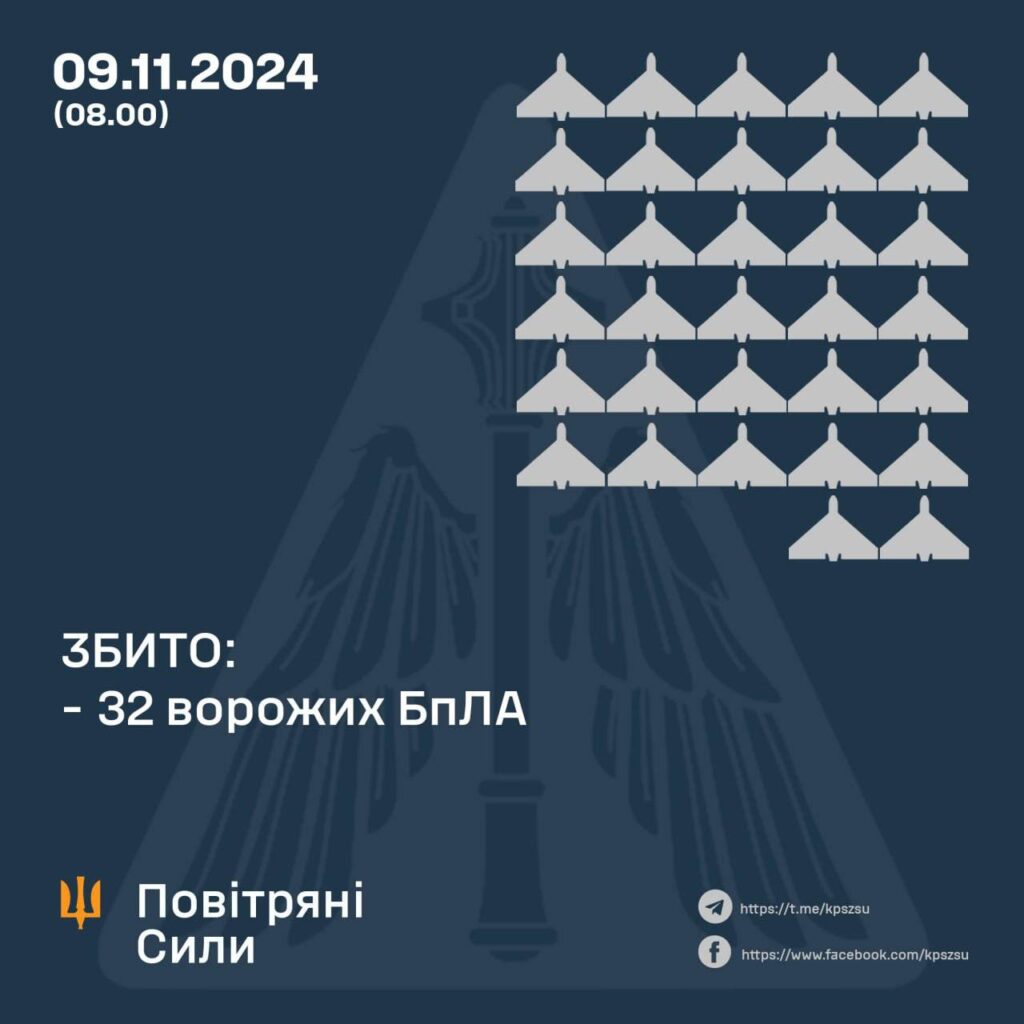 Масштабна атака на Україну: збито понад 30 БПЛА