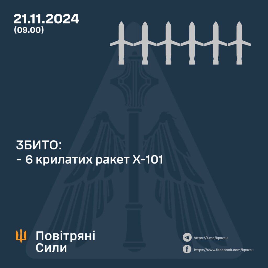 Росія сьогодні атакувала міжконтинентальною балістикою