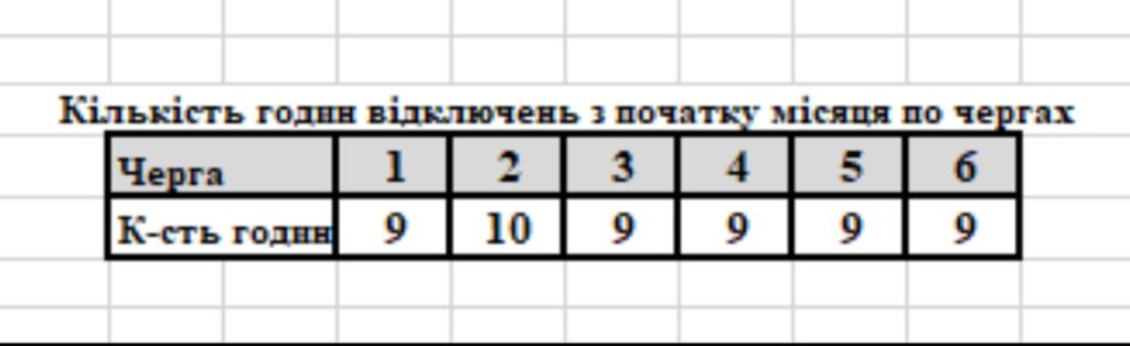 Прикарпаттяобленерго оприлюднило графіки вимкнень світла на 26 листопада