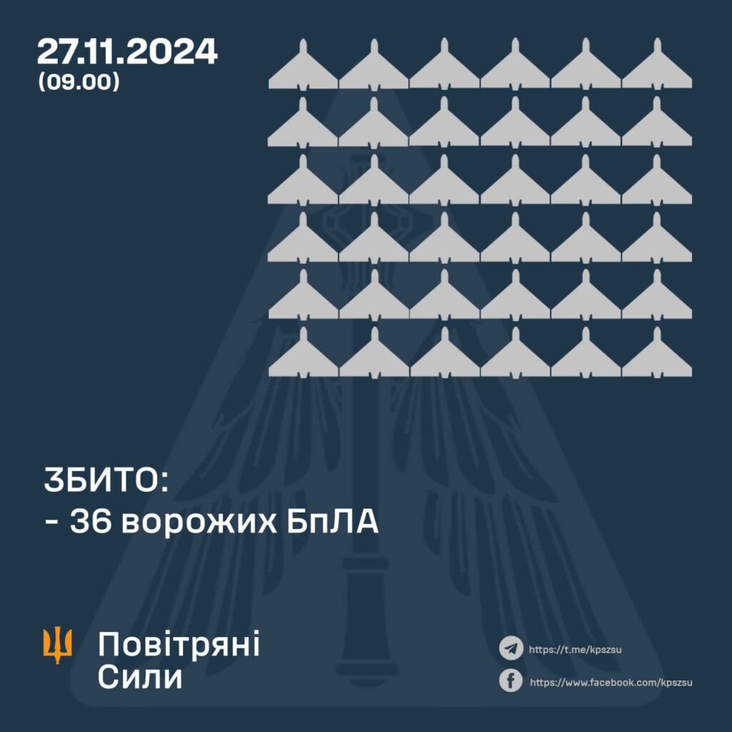 Уночі Україна витримала атаку 89 дронів: ППО збила понад третину