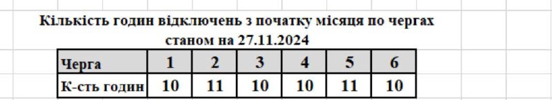 Вимкнення світла на Івано-Франківщині 27 листопада буде тривати 11 годин