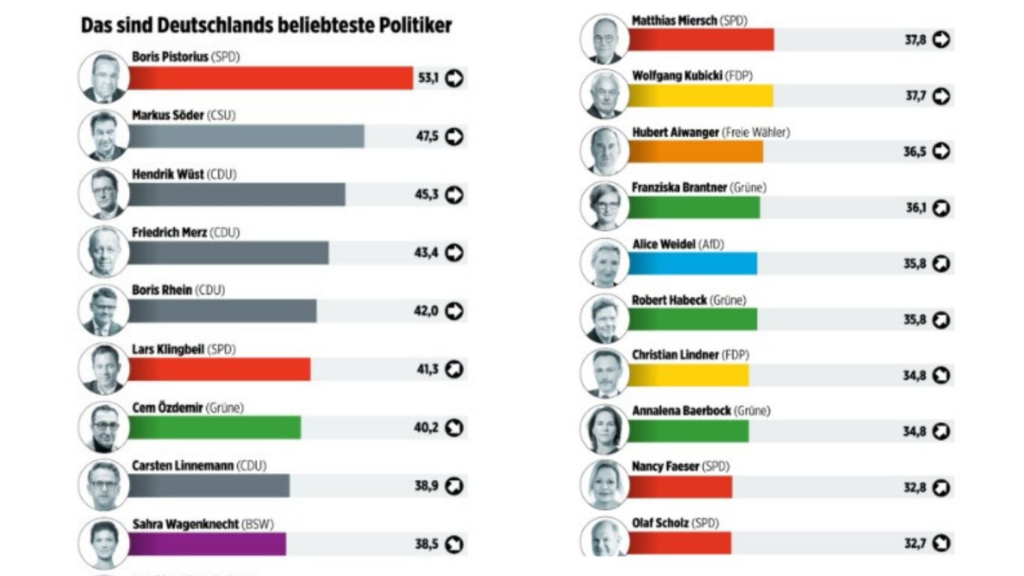 Війна і німці. Хто замінить Шольца і чого чекати Україні