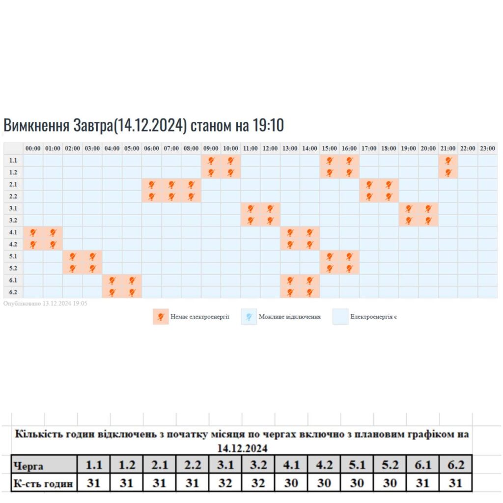 Прикарпаттяобленерго повідомило графіки вимкнень світла на 14 грудня