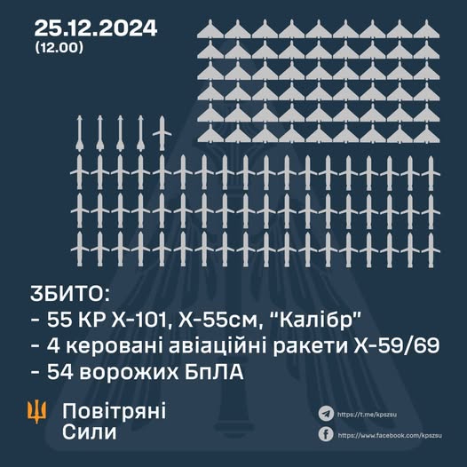 ЗСУ збили 113 ворожих повітряних цілей