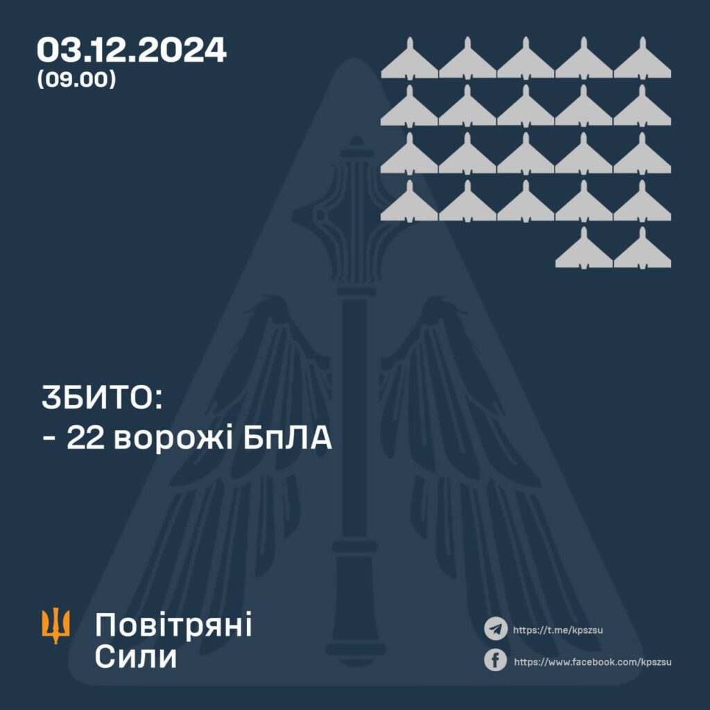 У Тернополі ворожий дрон атакував енергетичний об'єкт: частина міста залишилася без електрики