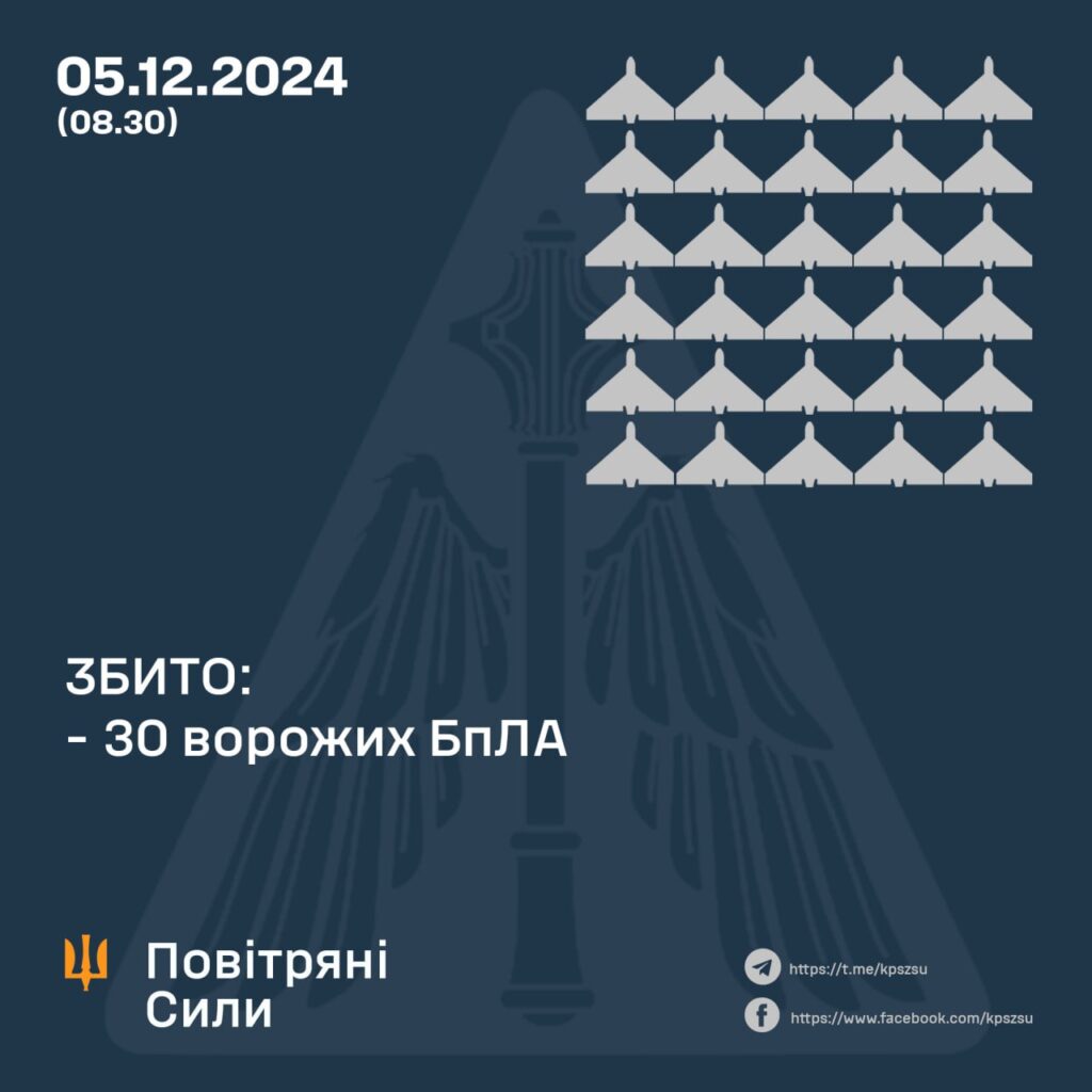 Повітряні Сили збили 30 ворожих безпілотників